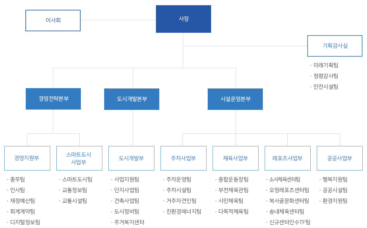 부천도시공사 조직도